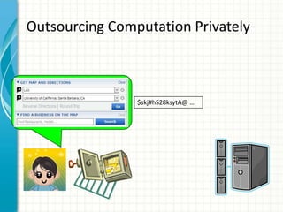 Outsourcing Computation Privately



                $skj#hS28ksytA@ …
 