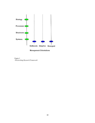 Figure 1
Overarc ching Research Framework
                   r         o




                                   18 
 
 