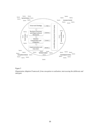 Figure 3
Organis
      sation Adapti Framework: from con
                  ion     o           nception to realisation, interweaving the deliberate and
                                                                          g            a
emergen
      nt




                                              20 
 
 