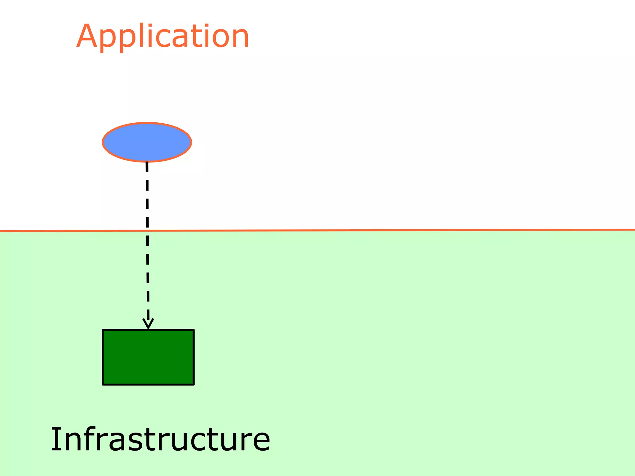 Application Infrastructure 