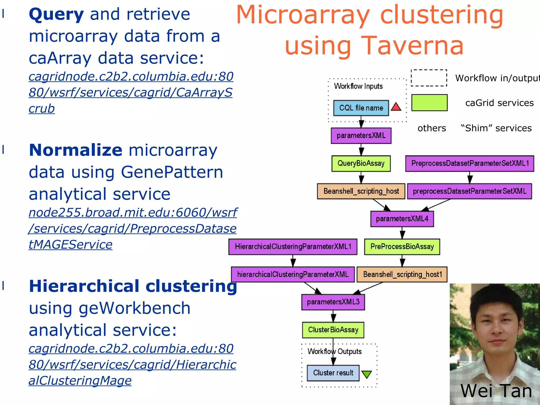 Microarray clustering  using Taverna Query  and retrieve microarray data from a caArray data service: cagridnode.c2b2.columbia.edu:8080/wsrf/services/cagrid/CaArrayScrub Normalize  microarray data using GenePattern analytical service  node255.broad.mit.edu:6060/wsrf/services/cagrid/PreprocessDatasetMAGEService Hierarchical clustering  using geWorkbench analytical service:  cagridnode.c2b2.columbia.edu:8080/wsrf/services/cagrid/HierarchicalClusteringMage Workflow in/output caGrid services “ Shim” services others Wei Tan 