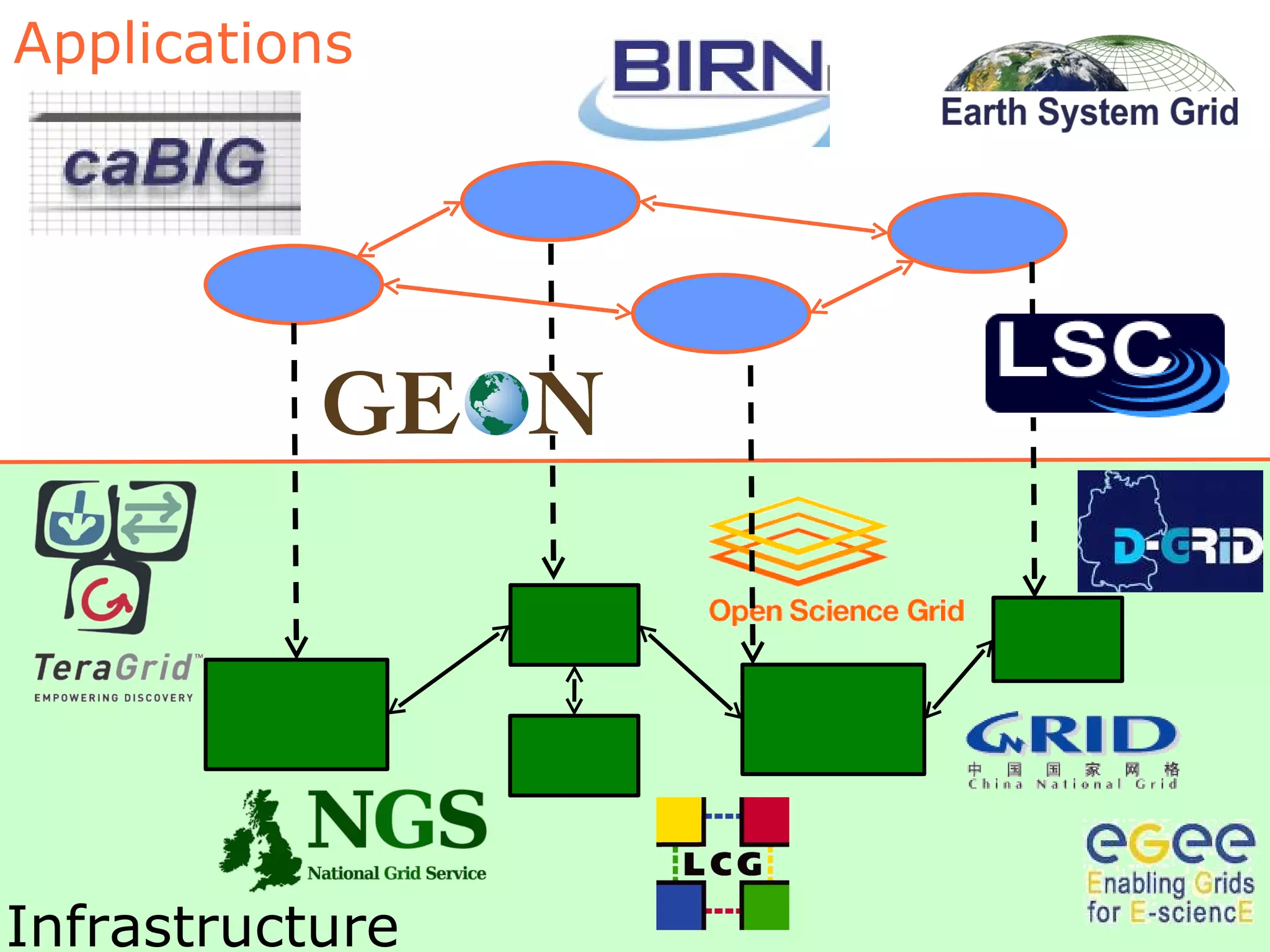 Infrastructure Applications 