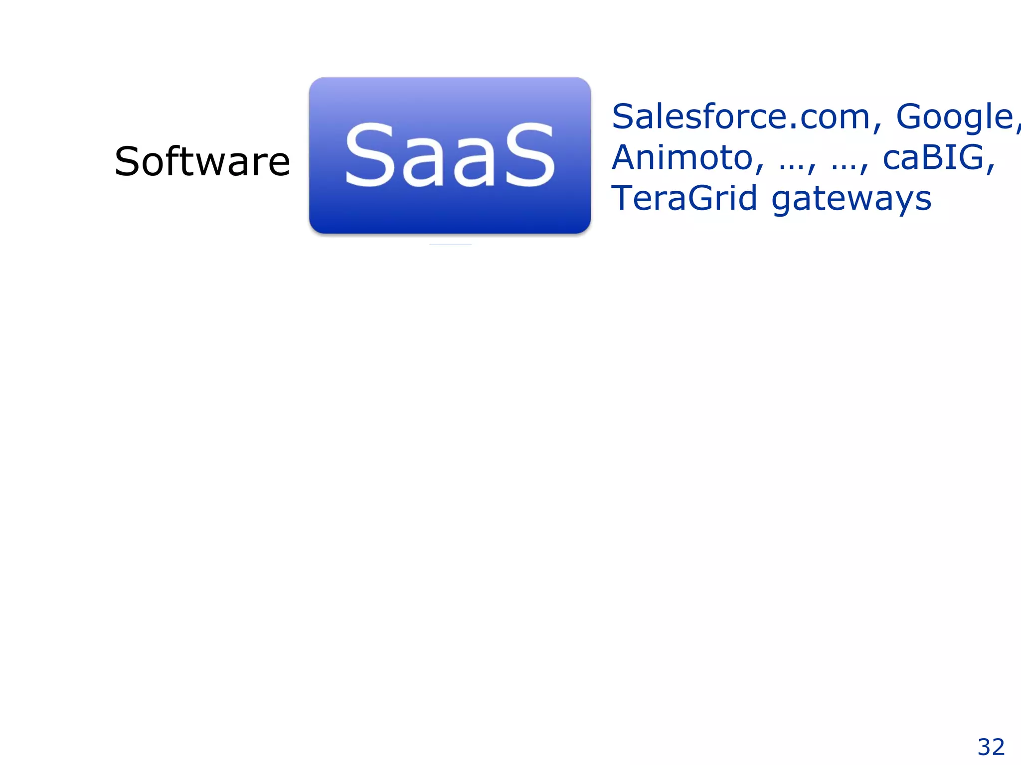 Software Platform Infrastructure Salesforce.com, Google, Animoto, …, …, caBIG, TeraGrid gateways 