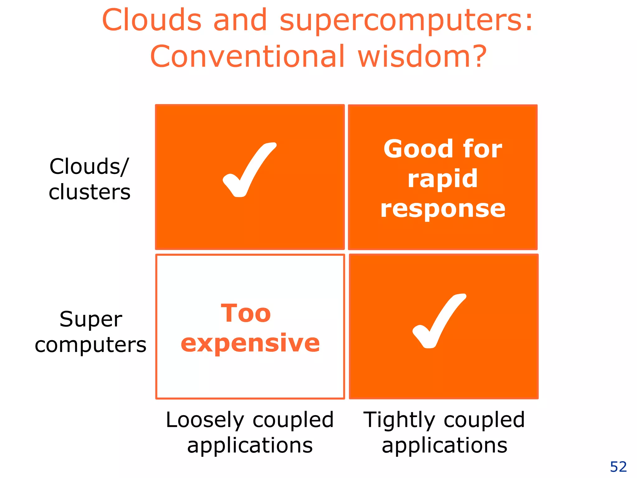 Clouds and supercomputers: Conventional wisdom? Good for rapid response Too  expensive Clouds/ clusters Super computers Loosely coupled applications Tightly coupled applications ✔ ✔ 