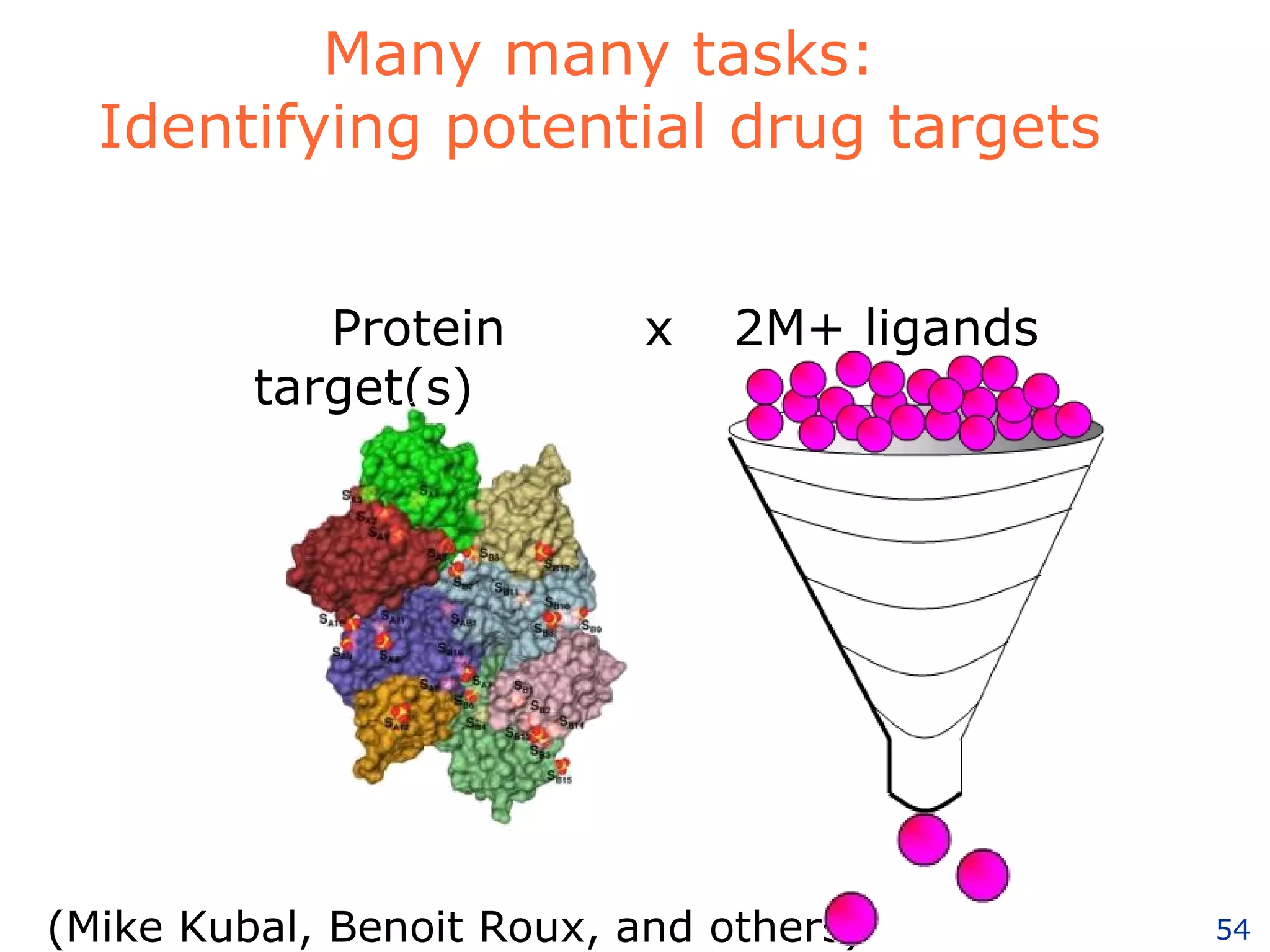 Many many tasks: Identifying potential drug targets 2M+ ligands Protein  x target(s)  (Mike Kubal, Benoit Roux, and others) 