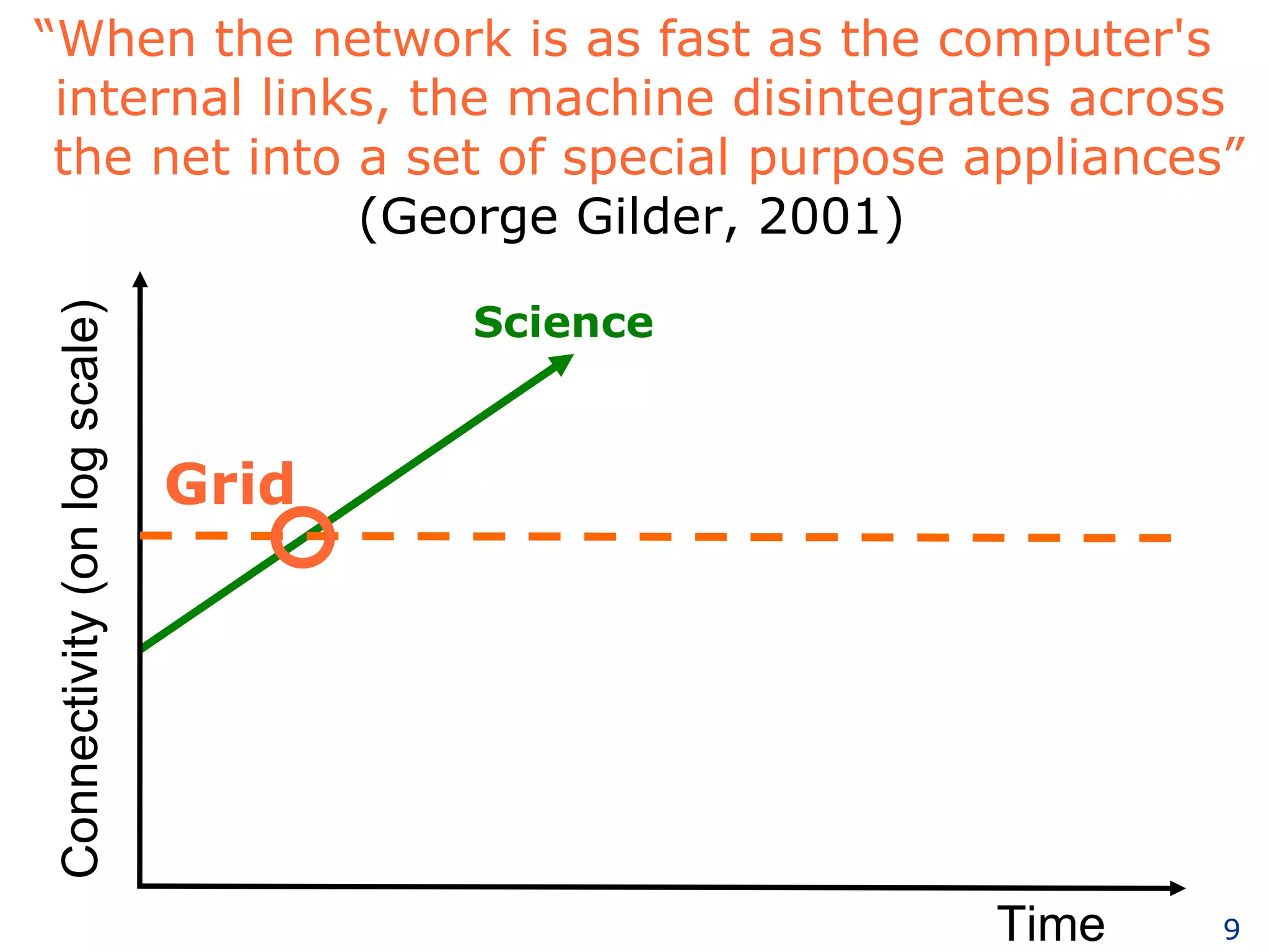 Time Connectivity (on log scale) Science “ When the network is as fast as the computer's    internal links, the machine disintegrates across    the net into a set of special purpose appliances” (George Gilder, 2001) Grid 