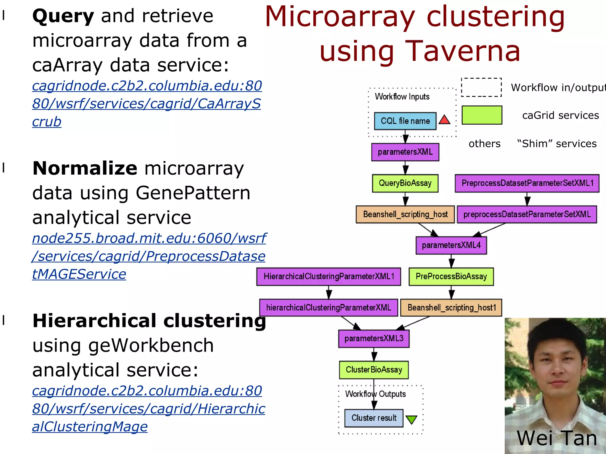 Microarray clustering  using Taverna Query  and retrieve microarray data from a caArray data service: cagridnode.c2b2.columbia.edu:8080/wsrf/services/cagrid/CaArrayScrub Normalize  microarray data using GenePattern analytical service  node255.broad.mit.edu:6060/wsrf/services/cagrid/PreprocessDatasetMAGEService Hierarchical clustering  using geWorkbench analytical service:  cagridnode.c2b2.columbia.edu:8080/wsrf/services/cagrid/HierarchicalClusteringMage Workflow in/output caGrid services “ Shim” services others Wei Tan 