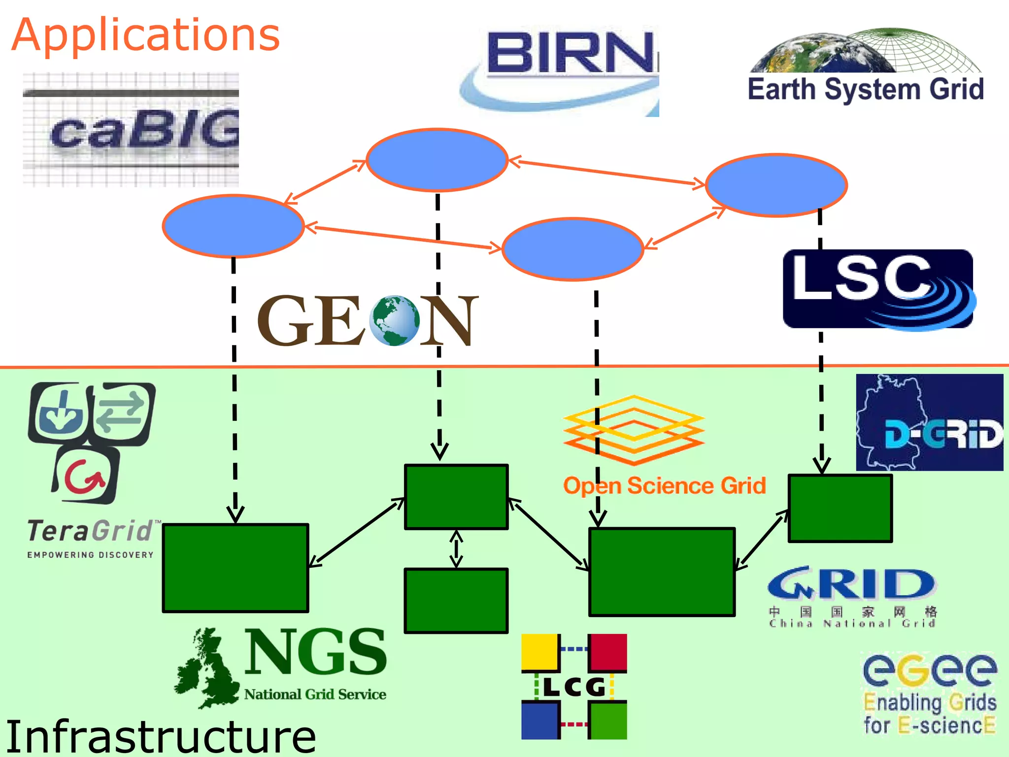 Infrastructure Applications 
