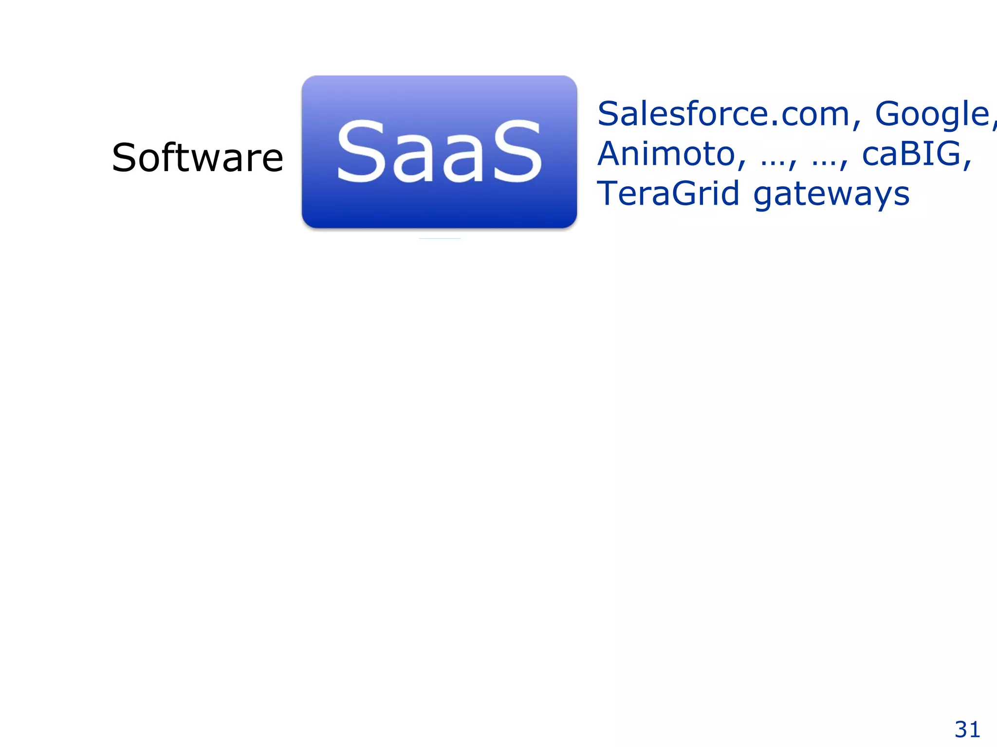 Software Platform Infrastructure Salesforce.com, Google, Animoto, …, …, caBIG, TeraGrid gateways 