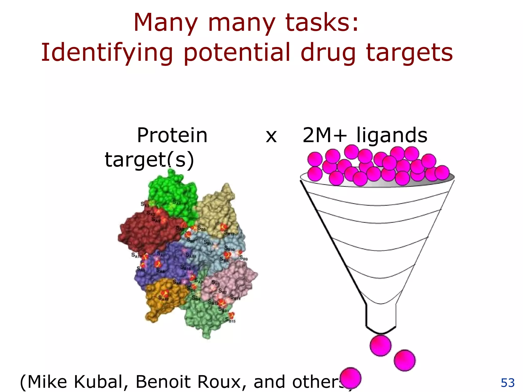 Many many tasks: Identifying potential drug targets 2M+ ligands Protein  x target(s)  (Mike Kubal, Benoit Roux, and others) 