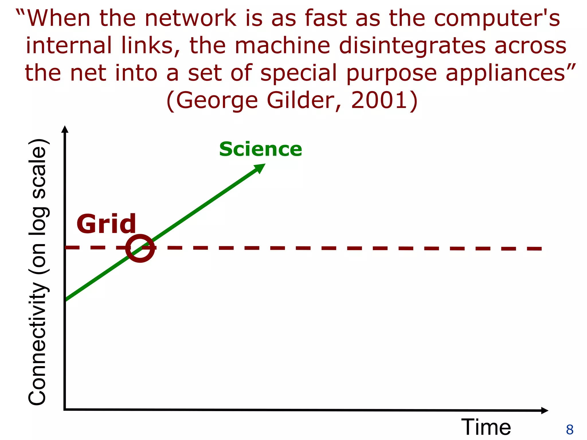 Time Connectivity (on log scale) Science “ When the network is as fast as the computer's    internal links, the machine disintegrates across    the net into a set of special purpose appliances” (George Gilder, 2001) Grid 