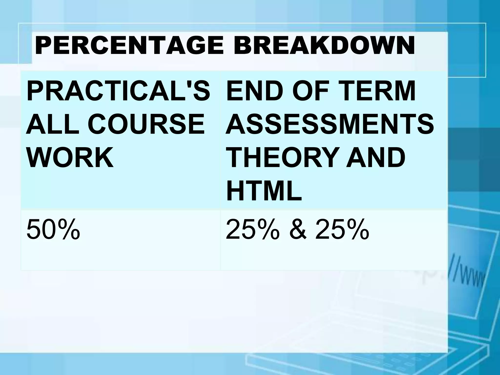 PERCENTAGE BREAKDOWN
PRACTICAL'S
ALL COURSE
WORK
END OF TERM
ASSESSMENTS
THEORY AND
HTML
50% 25% & 25%
 