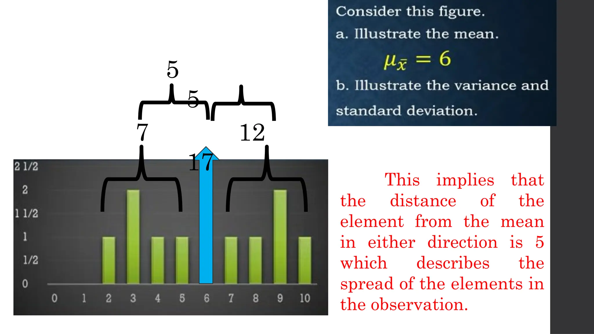 7 12
17
5
5
This implies that
the distance of the
element from the mean
in either direction is 5
which describes the
spread of the elements in
the observation.
 