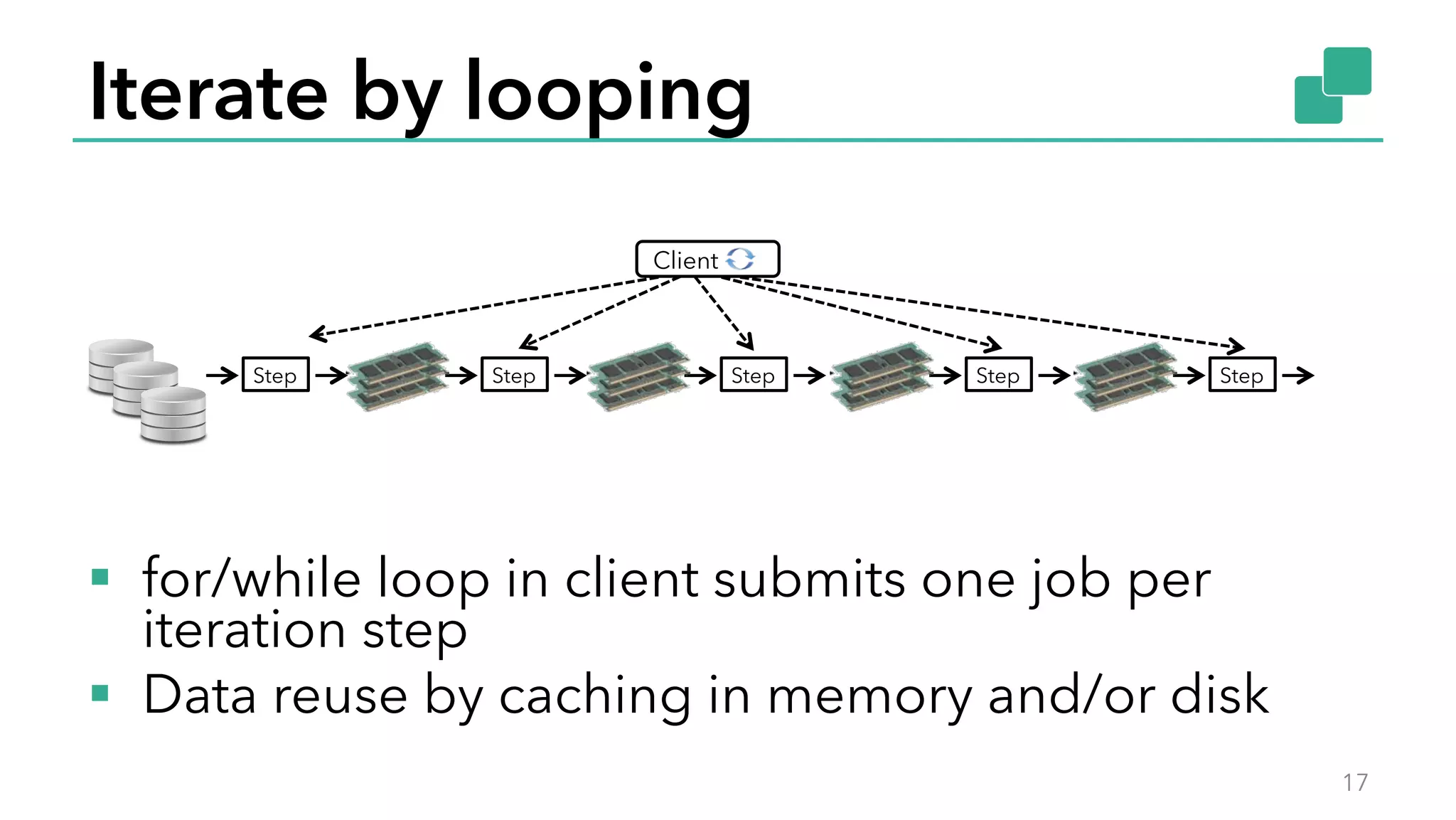 Iterate by looping
§  for/while loop in client submits one job per
iteration step
§  Data reuse by caching in memory and/or disk
Step Step Step Step Step
Client
17
 