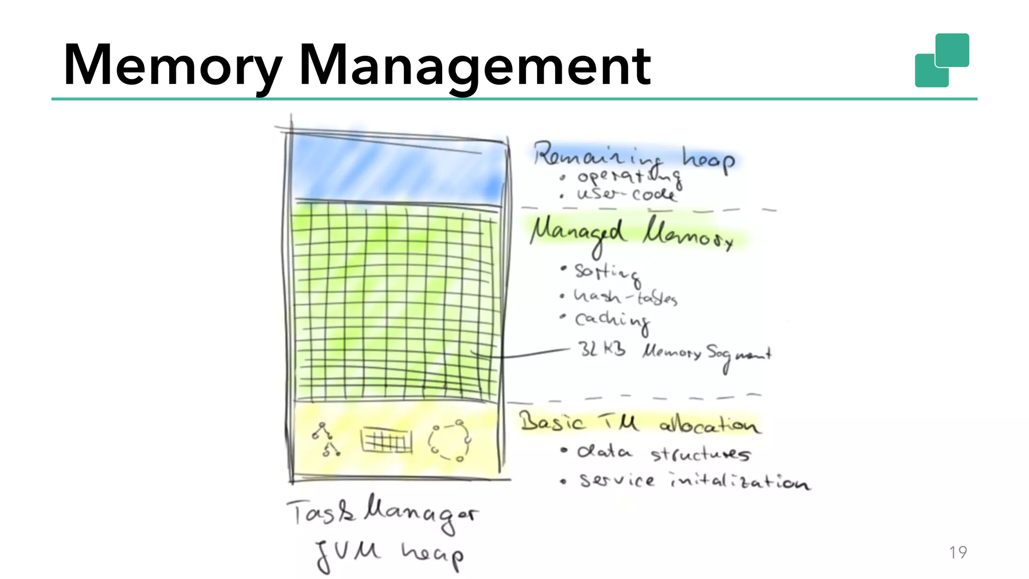 Memory Management
19
 