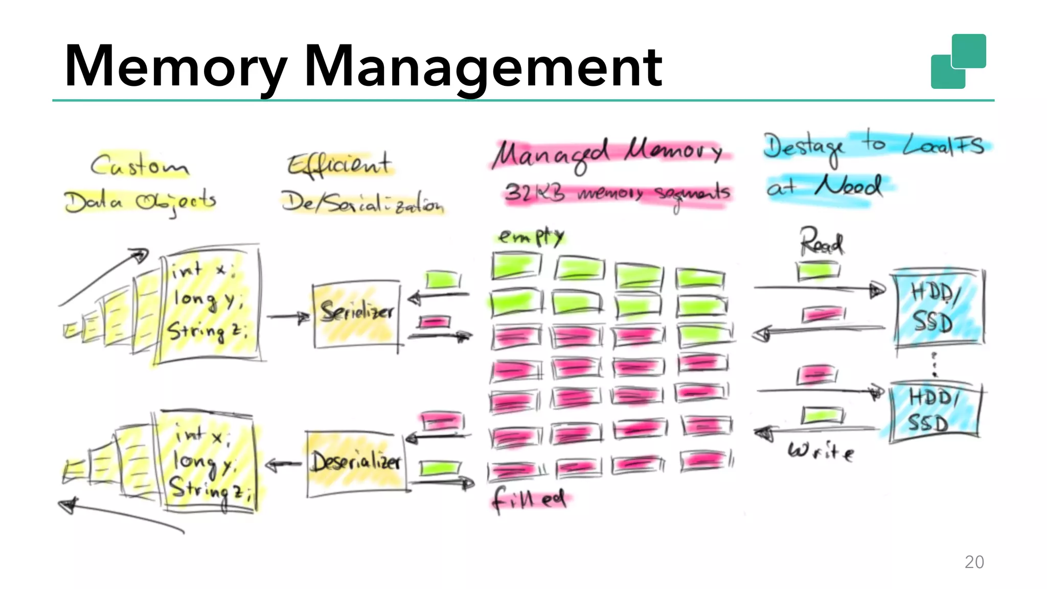 Memory Management
20
 