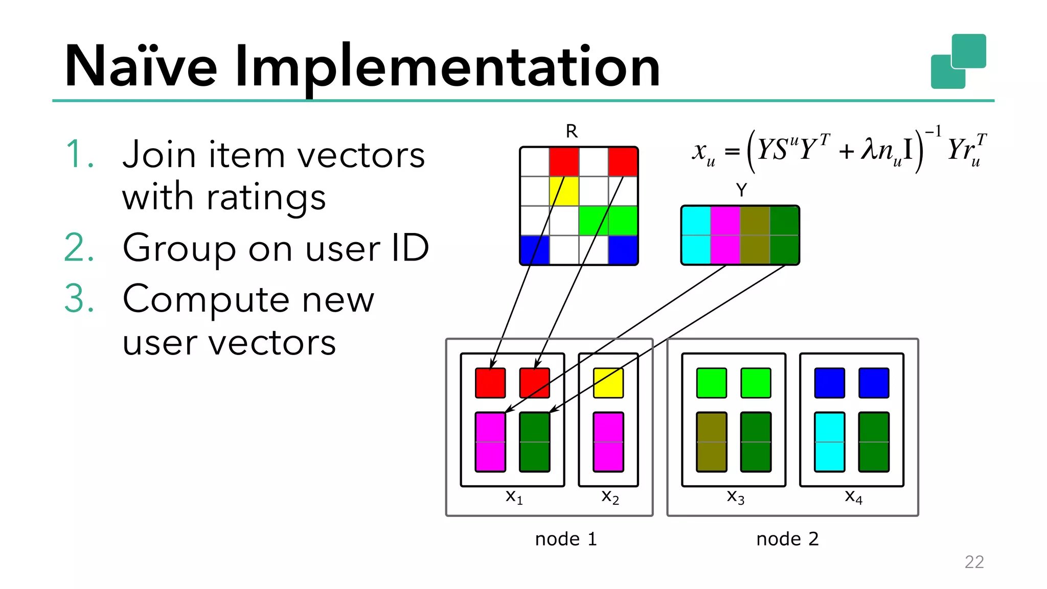 Naïve Implementation
1.  Join item vectors
with ratings
2.  Group on user ID
3.  Compute new
user vectors
22
xu = YSu
YT
+ λnuΙ( )
−1
Yru
T
 