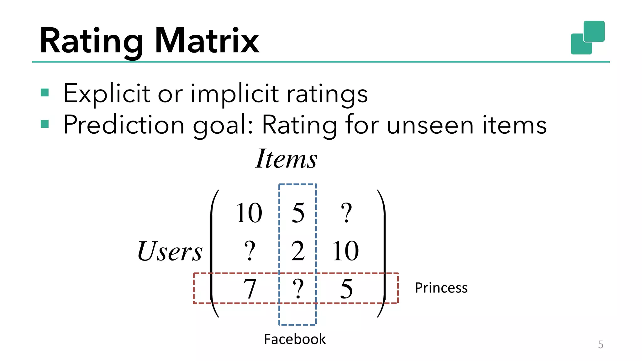 Rating Matrix
§  Explicit or implicit ratings
§  Prediction goal: Rating for unseen items
5
Items
Users
10 5 ?
? 2 10
7 ? 5
!
"
#
#
#
$
%
&
&
& Princess	
  
Facebook	
  
 