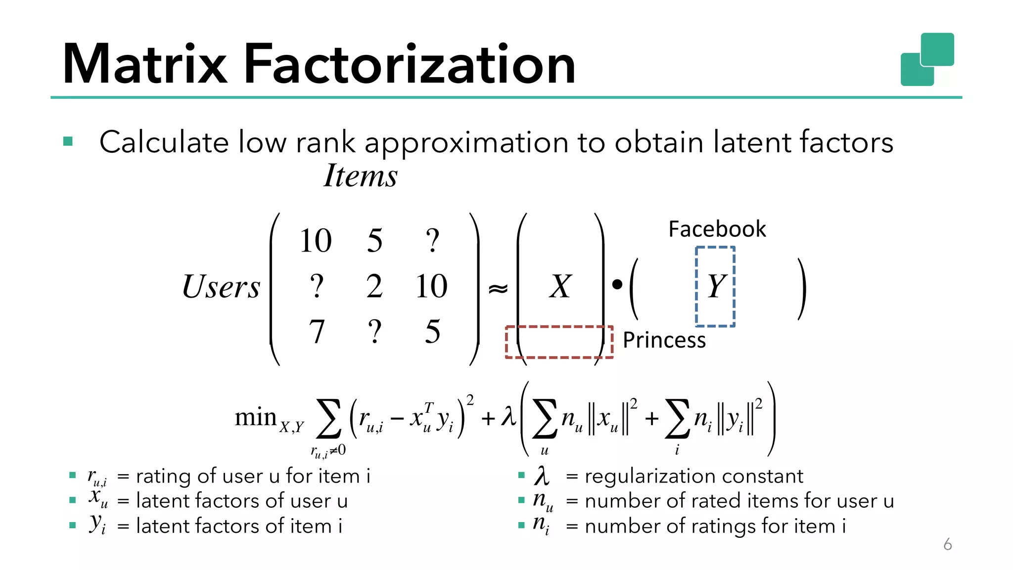 Matrix Factorization
§  Calculate low rank approximation to obtain latent factors
6
minX,Y ru,i − xu
T
yi( )
2
+ λ nu xu
2
+ ni yi
2
i
∑
u
∑
#
$
%
&
'
(
ru,i≠0
∑
Items
Users
10 5 ?
? 2 10
7 ? 5
!
"
#
#
#
$
%
&
&
&
≈ X
!
"
#
#
#
$
%
&
&
&
• Y( )
Princess	
  
Facebook	
  
§  = rating of user u for item i
§  = latent factors of user u
§  = latent factors of item i
§  = regularization constant
§  = number of rated items for user u
§  = number of ratings for item i
xu
yi
λ
nu
ni
ru,i
 
