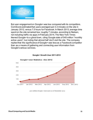 15Cloud Computing and Social Media
But user engagementon Google+ was low compared with its competitors.
ComScoreestimated that users averaged just 3.3 minutes on the site in
January 2012, versus 7.5 hours for Facebook. In March 2013,average time
spent on the site remained low: roughly 7 minutes, according to Nielsen,
not including traffic via apps.InFebruary 2014,The New York Times
likened Google+ to a ghost town, citing Google stats of 540 million "monthly
active users", but noting that almost half don't visit the site. The company
replied that the significance of Google+ was less as a Facebookcompetitor
than as a means of gathering and connecting user information from
Google'svarious services.
Google+ Growth User 2011-2012
 