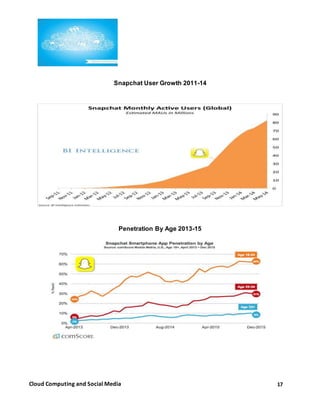17Cloud Computing and Social Media
Snapchat User Growth 2011-14
Penetration By Age 2013-15
 
