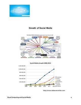6Cloud Computing and Social Media
Growth of Social Media
 