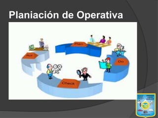 Planiación de Operativa
 La planificación operativa consiste en formular
planes a corto plazo que pongan de relieve las
diversas partes de la organización. Se utiliza para
describir lo que las diversas partes de la
organización deben hacer para que la empresa
tenga éxito a corto plazo.
Según Wilburg Jiménez Castro la planificación
puede clasificarse, según sus propósitos en tres
tipos fundamentales no excluyentes, que son:
 a) Planificación Operativa,
 b) Planificación Económica y Social,
 c) Planificación Física o Territorial.
Planificación Operativa o Administrativa
 
