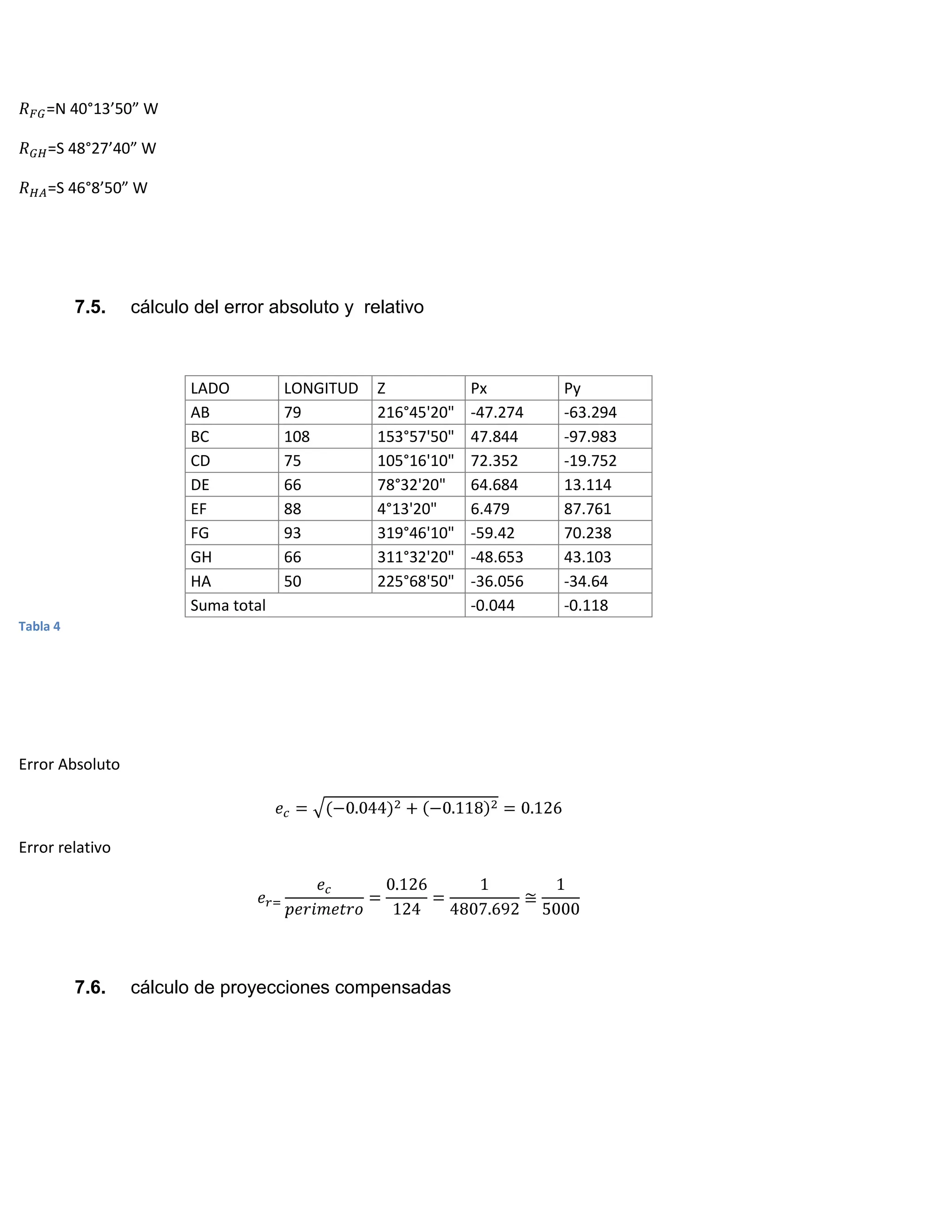 =N 40°13’50” W

    =S 48°27’40” W

    =S 46°8’50” W




          7.5.   cálculo del error absoluto y relativo



                        LADO         LONGITUD   Z            Px        Py
                        AB           79         216°45'20"   -47.274   -63.294
                        BC           108        153°57'50"   47.844    -97.983
                        CD           75         105°16'10"   72.352    -19.752
                        DE           66         78°32'20"    64.684    13.114
                        EF           88         4°13'20"     6.479     87.761
                        FG           93         319°46'10"   -59.42    70.238
                        GH           66         311°32'20"   -48.653   43.103
                        HA           50         225°68'50"   -36.056   -34.64
                        Suma total                           -0.044    -0.118
Tabla 4




Error Absoluto



Error relativo




          7.6.   cálculo de proyecciones compensadas
 