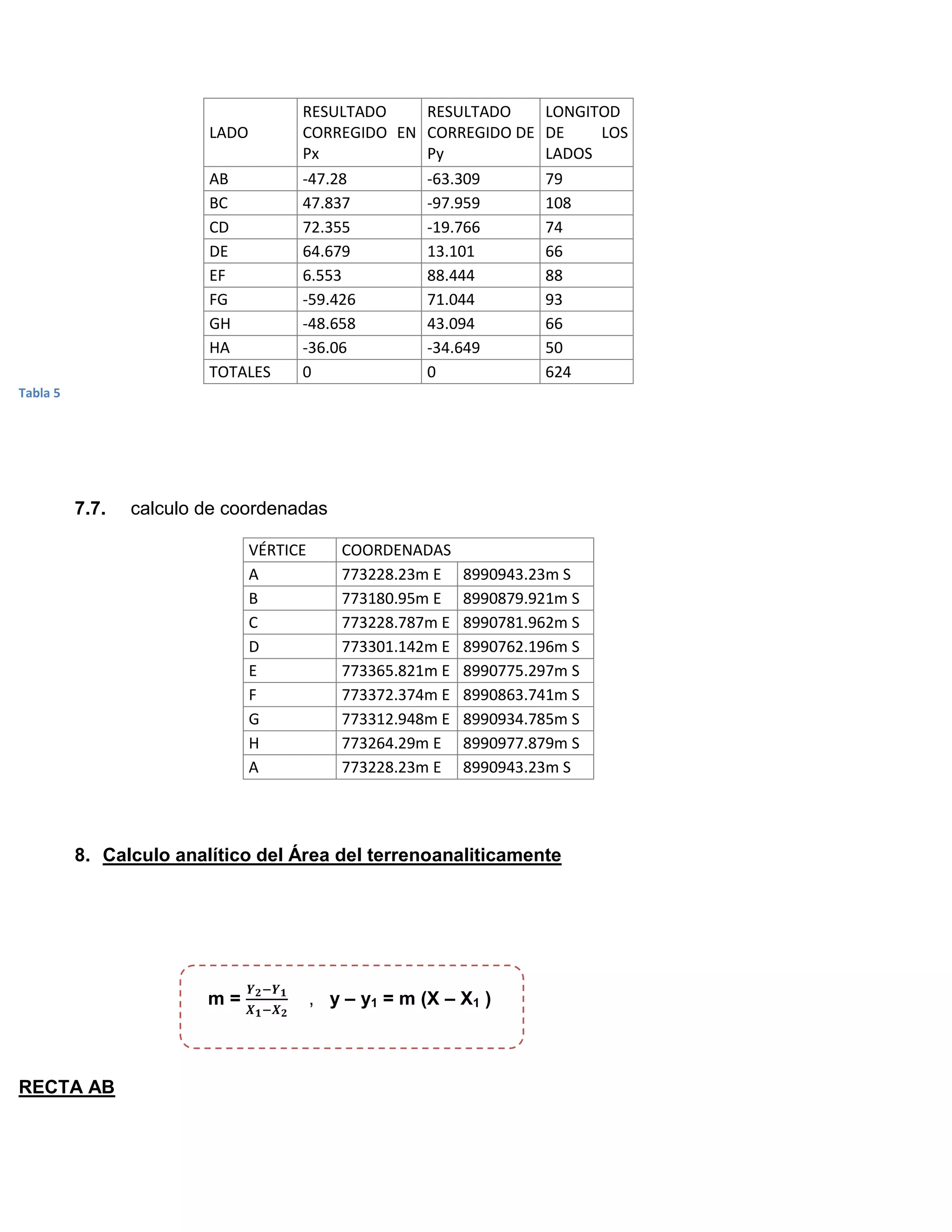 RESULTADO    RESULTADO          LONGITOD
                         LADO         CORREGIDO EN CORREGIDO DE       DE    LOS
                                      Px           Py                 LADOS
                         AB           -47.28       -63.309            79
                         BC           47.837       -97.959            108
                         CD           72.355       -19.766            74
                         DE           64.679       13.101             66
                         EF           6.553        88.444             88
                         FG           -59.426      71.044             93
                         GH           -48.658      43.094             66
                         HA           -36.06       -34.649            50
                         TOTALES      0            0                  624
Tabla 5




          7.7.   calculo de coordenadas

                                VÉRTICE      COORDENADAS
                                A            773228.23m E    8990943.23m S
                                B            773180.95m E    8990879.921m S
                                C            773228.787m E   8990781.962m S
                                D            773301.142m E   8990762.196m S
                                E            773365.821m E   8990775.297m S
                                F            773372.374m E   8990863.741m S
                                G            773312.948m E   8990934.785m S
                                H            773264.29m E    8990977.879m S
                                A            773228.23m E    8990943.23m S




          8. Calculo analítico del Área del terrenoanaliticamente




                         m=               , y – y1 = m (X – X1 )



RECTA AB
 