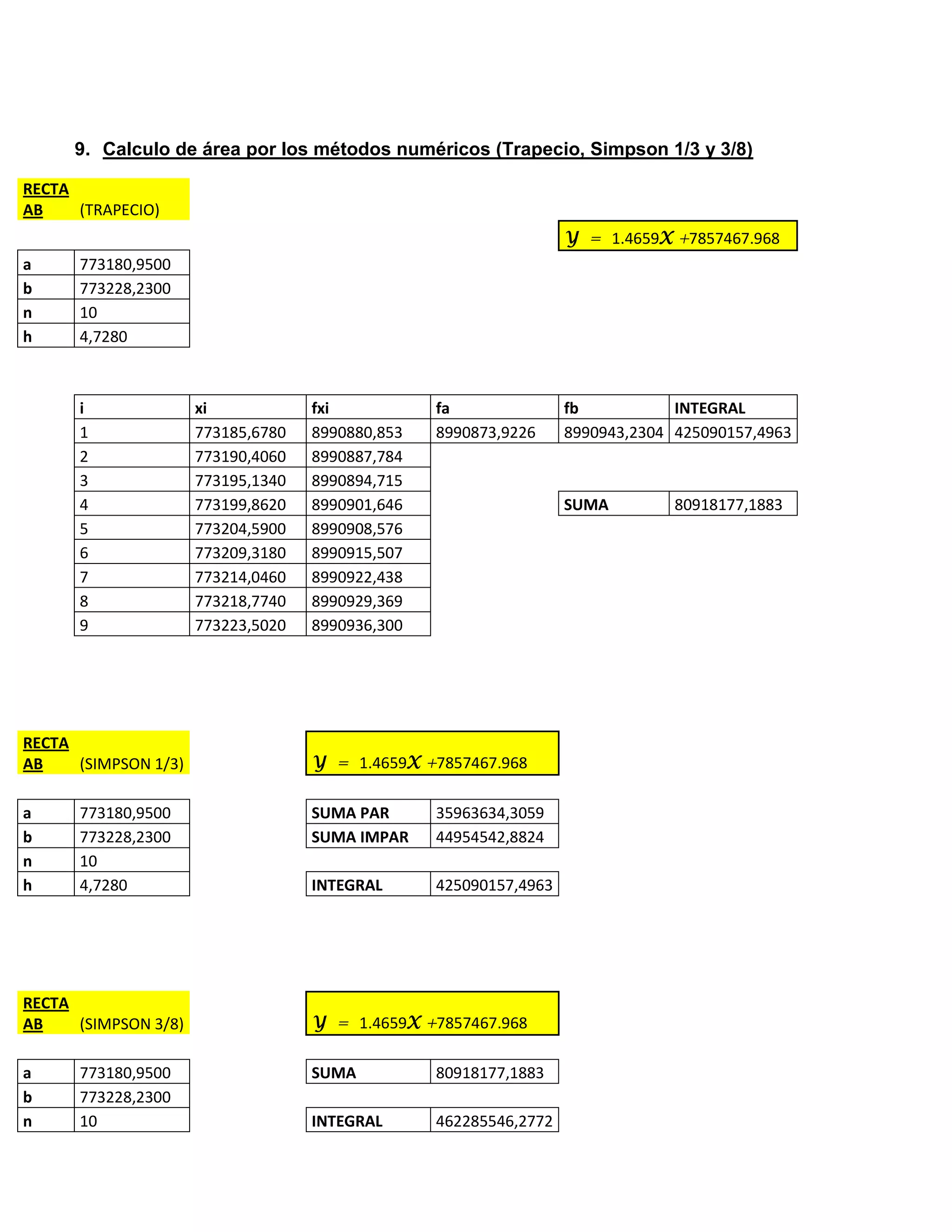 9. Calculo de área por los métodos numéricos (Trapecio, Simpson 1/3 y 3/8)

RECTA
AB    (TRAPECIO)
                                                                   Y = 1.4659X +7857467.968
a     773180,9500
b     773228,2300
n     10
h     4,7280



      i               xi            fxi           fa               fb           INTEGRAL
      1               773185,6780   8990880,853   8990873,9226     8990943,2304 425090157,4963
      2               773190,4060   8990887,784
      3               773195,1340   8990894,715
      4               773199,8620   8990901,646                    SUMA         80918177,1883
      5               773204,5900   8990908,576
      6               773209,3180   8990915,507
      7               773214,0460   8990922,438
      8               773218,7740   8990929,369
      9               773223,5020   8990936,300




RECTA
AB    (SIMPSON 1/3)                 Y = 1.4659X +7857467.968

a     773180,9500                   SUMA PAR      35963634,3059
b     773228,2300                   SUMA IMPAR    44954542,8824
n     10
h     4,7280                        INTEGRAL      425090157,4963




RECTA
AB    (SIMPSON 3/8)                 Y = 1.4659X +7857467.968

a     773180,9500                   SUMA          80918177,1883
b     773228,2300
n     10                            INTEGRAL      462285546,2772
 