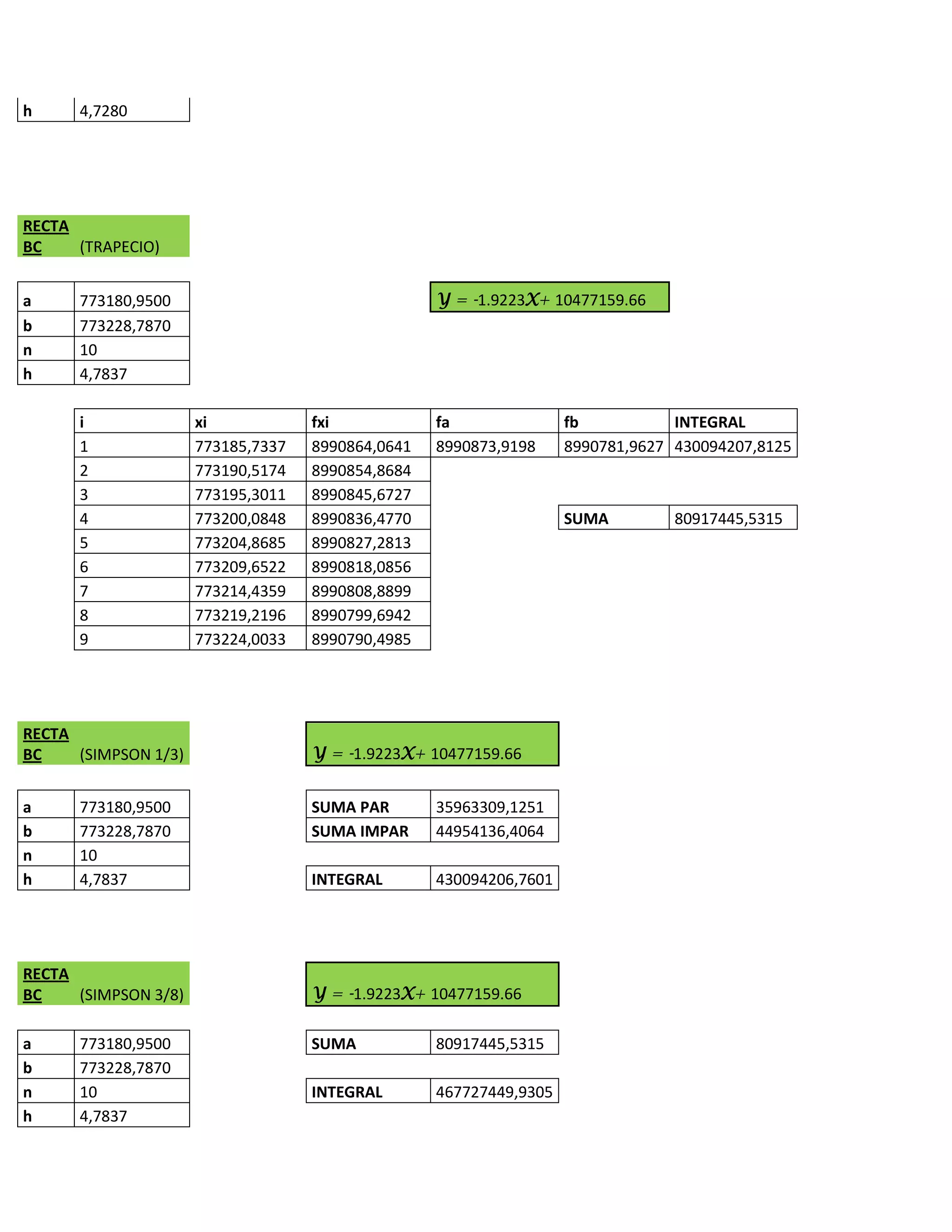 h     4,7280




RECTA
BC    (TRAPECIO)


a     773180,9500                                  Y = -1.9223X+ 10477159.66
b     773228,7870
n     10
h     4,7837

      i               xi            fxi            fa               fb           INTEGRAL
      1               773185,7337   8990864,0641   8990873,9198     8990781,9627 430094207,8125
      2               773190,5174   8990854,8684
      3               773195,3011   8990845,6727
      4               773200,0848   8990836,4770                    SUMA         80917445,5315
      5               773204,8685   8990827,2813
      6               773209,6522   8990818,0856
      7               773214,4359   8990808,8899
      8               773219,2196   8990799,6942
      9               773224,0033   8990790,4985




RECTA
BC    (SIMPSON 1/3)                 Y = -1.9223X+ 10477159.66


a     773180,9500                   SUMA PAR       35963309,1251
b     773228,7870                   SUMA IMPAR     44954136,4064
n     10
h     4,7837                        INTEGRAL       430094206,7601




RECTA
BC    (SIMPSON 3/8)                 Y = -1.9223X+ 10477159.66

a     773180,9500                   SUMA           80917445,5315
b     773228,7870
n     10                            INTEGRAL       467727449,9305
h     4,7837
 