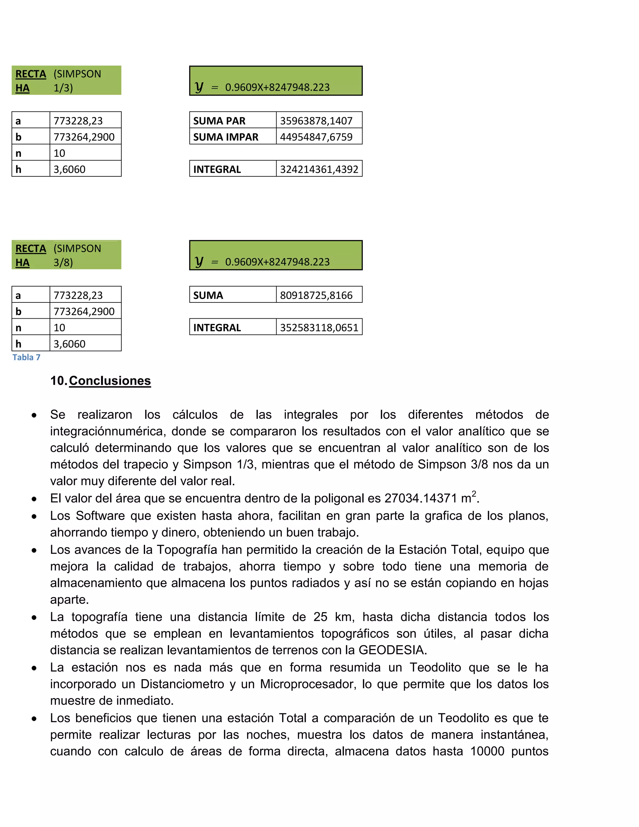 RECTA (SIMPSON
HA    1/3)                        Y = 0.9609X+8247948.223

a         773228,23               SUMA PAR        35963878,1407
b         773264,2900             SUMA IMPAR      44954847,6759
n         10
h         3,6060                  INTEGRAL        324214361,4392




RECTA (SIMPSON
HA    3/8)                        Y = 0.9609X+8247948.223

a         773228,23               SUMA            80918725,8166
b         773264,2900
n         10                      INTEGRAL        352583118,0651
h         3,6060
Tabla 7

          10. Conclusiones

          Se realizaron los cálculos de las integrales por los diferentes métodos de
          integraciónnumérica, donde se compararon los resultados con el valor analítico que se
          calculó determinando que los valores que se encuentran al valor analítico son de los
          métodos del trapecio y Simpson 1/3, mientras que el método de Simpson 3/8 nos da un
          valor muy diferente del valor real.
          El valor del área que se encuentra dentro de la poligonal es 27034.14371 m2.
          Los Software que existen hasta ahora, facilitan en gran parte la grafica de los planos,
          ahorrando tiempo y dinero, obteniendo un buen trabajo.
          Los avances de la Topografía han permitido la creación de la Estación Total, equipo que
          mejora la calidad de trabajos, ahorra tiempo y sobre todo tiene una memoria de
          almacenamiento que almacena los puntos radiados y así no se están copiando en hojas
          aparte.
          La topografía tiene una distancia límite de 25 km, hasta dicha distancia todos los
          métodos que se emplean en levantamientos topográficos son útiles, al pasar dicha
          distancia se realizan levantamientos de terrenos con la GEODESIA.
          La estación nos es nada más que en forma resumida un Teodolito que se le ha
          incorporado un Distanciometro y un Microprocesador, lo que permite que los datos los
          muestre de inmediato.
          Los beneficios que tienen una estación Total a comparación de un Teodolito es que te
          permite realizar lecturas por las noches, muestra los datos de manera instantánea,
          cuando con calculo de áreas de forma directa, almacena datos hasta 10000 puntos
 