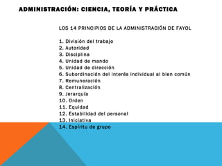 ADMINISTRACIÓN: CIENCIA, TEORÍA Y PRÁCTICA
LOS 14 PRINCIPIOS DE LA ADMINISTRACIÓN DE FAYOL
1. División del trabajo
2. Autoridad
3. Disciplina
4. Unidad de mando
5. Unidad de dirección
6. Subordinación del interés individual al bien común
7. Remuneración
8. Centralización
9. Jerarquía
10. Orden
11. Equidad
12. Estabilidad del personal
13. Iniciativa
14. Espíritu de grupo
 