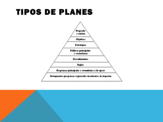 TIPOS DE PLANES
 