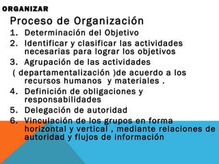 ORGANIZAR
Proceso de Organización
1. Determinación del Objetivo
2. Identificar y clasificar las actividades
necesarias para lograr los objetivos
3. Agrupación de las actividades
( departamentalización )de acuerdo a los
recursos humanos y materiales .
4. Definición de obligaciones y
responsabilidades
5. Delegación de autoridad
6. Vinculación de los grupos en forma
horizontal y vertical , mediante relaciones de
autoridad y flujos de información
 