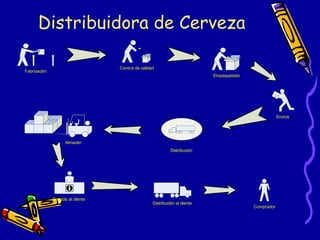Distribuidora de Cerveza 