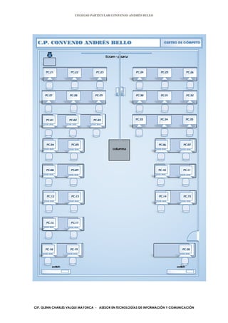 COLEGIO PARTICULAR CONVENIO ANDRÉS BELLO
CIP. GLENN CHARLES VALQUI MAYORCA - ASESOR EN TECNOLOGÍAS DE INFORMACIÓN Y COMUNICACIÓN
 