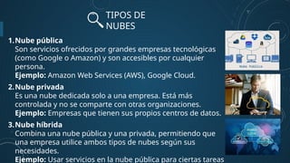 TIPOS DE
NUBES
1.Nube pública
Son servicios ofrecidos por grandes empresas tecnológicas
(como Google o Amazon) y son accesibles por cualquier
persona.
Ejemplo: Amazon Web Services (AWS), Google Cloud.
2.Nube privada
Es una nube dedicada solo a una empresa. Está más
controlada y no se comparte con otras organizaciones.
Ejemplo: Empresas que tienen sus propios centros de datos.
3.Nube híbrida
Combina una nube pública y una privada, permitiendo que
una empresa utilice ambos tipos de nubes según sus
necesidades.
Ejemplo: Usar servicios en la nube pública para ciertas tareas
 