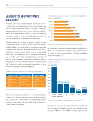 10 “Cómputo en la nube”: nuevo detonador para la competitividad de México
¿Quiénes son los principales
jugadores?
Para saber cómo se compone el mercado de “cómputo en la nube”
lo primero que se debe esclarecer es que es un mercado muy
joven (incursionó formalmente apenas en el 2006). Sin embargo,
algunos servicios en nube como el correo electrónico (Hotmail,
Yahoo!, etc.) existen desde hace más de 15 años. Sin embargo, el
mercado ha crecido principalmente en Estados Unidos, por ser el
país con el mercado de TI más desarrollado del mundo.
Desde la creación del “cómputo en la nube” surgieron muchos
proveedores, la mayoría de ellos en Estados Unidos, pero también
en Europa, Japón y el este de Asia. Sin embargo, son pocos los
proveedores que ofrecen los tres niveles de servicio (SaaS, PaaS,
IaaS), por lo que los usuarios deben revisar la compatibilidad
entre éstos. Los proveedores buscan soluciones innovadoras
que se ajusten a las distintas necesidades de sus clientes, por
ejemplo: nubes para Pymes, para gobiernos, para particulares o
para grandes empresas, entre otros. Conocer a los proveedores
del “cómputo en la nube” permite aprovechar los beneficios de la
nube, de acuerdo a sus servicios (ver figura 2).
Como se mencionó, los proveedores de la nube se distinguen
no sólo por los servicios que ofrecen, sino por el tipo de nube.
Por ejemplo, para la nube pública los principales proveedores
de servicios son: Google, Microsoft, IBM, Amazon, Salesforce,
Oracle, VMware (ver gráfica2).
De acuerdo a las primeras encuestas de mercado realizadas en
México, las herramientas en la nube que más usan las empresas
son: bases de datos, correo electrónico y business intelligence,
entre otros (ver gráfica 3).
Por otro lado, hay poca información sobre los proveedores de
nubes privadas. Sin embargo, entre los más importantes están:
Rackspace, VMWare, Amazon, IBM, Microsoft y Eucalyptus/Ubuntu
Figura 2. Principales productos de la nube, por tipo de servicio
Fuente: Elaboración propia con información de cloudbook.net
Gráfica 2. Los mayores proveedores de servicios de nube pública en
Estados Unidos (2009)
Fuente: The 451 Group en Market Monitor, Sizing, Share and Forecasts.
Gráfica 3. Porcentaje de adopción de aplicaciones en la nube por las
empresas mexicanas
Fuente: Cloud Computing End User Analysis Mexico, Frost y Sullivan 2011.
 