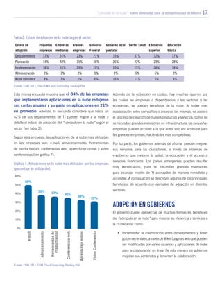 “Cómputo en la nube”: nuevo detonador para la competitividad de México 17
Tabla 2. Estado de adopción de la nube según el sector.
Estado de
adopción
Pequeñas
empresas
Empresas
medianas
Grandes
empresas
Gobierno
Federal
Gobierno local
y estatal
Sector Salud Educación
superior
Educación
básica
Descubrimiento 37% 24% 23% 27% 35% 37% 32% 37%
Planeación 34% 48% 35% 38% 26% 22% 29% 28%
Implementación 18% 18% 29% 20% 20% 25% 28% 18%
Administración 3% 3% 8% 9% 3% 5% 6% 9%
No se considera 8% 7% 5% 6% 16% 11% 5% 8%
Fuente: CDW 2011, The CDW Cloud Computing Tracking Poll.
Esta misma encuesta muestra que el 84% de las empresas
que implementaron aplicaciones en la nube redujeron
sus costos anuales y su gasto en aplicaciones en 21%
en promedio. Además, la encuesta considera que hasta un
42% de sus departamentos de TI pueden migrar a la nube y
detalla el estado de adopción del “cómputo en la nube” según el
sector (ver tabla 2).
Según esta encuesta, las aplicaciones de la nube más utilizadas
en las empresas son: e-mail, almacenamiento, herramientas
de productividad, conferencias web, aprendizaje online y video
conferencias (ver gráfica 7).
Además de la reducción en costos, hay muchas razones por
las cuales las empresas o dependencias y los sectores o las
economías, se pueden beneficiar de la nube. Al haber más
colaboración entre compañías o áreas de las mismas, se acelera
el proceso de creación de nuevos productos y servicios. Como no
se necesitan grandes inversiones en infraestructura, las pequeñas
empresas pueden acceder a TI que antes sólo era accesible para
las grandes empresas, haciéndolas más competitivas.
Por su parte, los gobiernos además de ahorrar pueden mejorar
sus servicios para los ciudadanos, a través de sistemas de
e-gobierno que mejoren la salud, la educación y el acceso a
servicios financieros. Los países emergentes pueden resultar
muy beneficiados, pues no necesitan grandes inversiones
para alcanzar niveles de TI avanzados de manera inmediata y
accesible. A continuación se describen algunos de los principales
beneficios, de acuerdo con ejemplos de adopción en distintos
sectores.
Adopción en gobiernos
El gobierno puede aprovechar de muchas formas los beneficios
del “cómputo en la nube” para mejorar su eficiencia y servicios a
la ciudadanía, como:
•	 Incrementar la colaboración entre departamentos y áreas
gubernamentales,atravésdeWikis(páginaswebquepueden
ser modificadas por varios usuarios) y aplicaciones de nube
para la colaboración en línea. De esta manera los gobiernos
mejoran sus contenidos y fomentan la colaboración.
Gráfica 7. Aplicaciones en la nube más utilizados por las empresas
(porcentaje de utilización)
Fuente: CDW 2011, CDW Cloud Computing Tracking Poll.
 