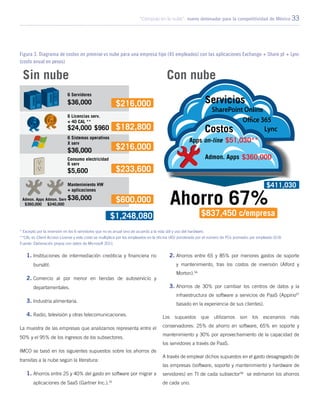 “Cómputo en la nube”: nuevo detonador para la competitividad de México 33
1.	Instituciones de intermediación crediticia y financiera no
bursátil.
2.	Comercio al por menor en tiendas de autoservicio y
departamentales.
3.	Industria alimentaria.
4.	Radio, televisión y otras telecomunicaciones.
La muestra de las empresas que analizamos representa entre el
50% y el 95% de los ingresos de los subsectores.
IMCO se basó en los siguientes supuestos sobre los ahorros de
transitas a la nube según la literatura:
1.	Ahorros entre 25 y 40% del gasto en software por migrar a
aplicaciones de SaaS (Gartner Inc.).55
2.	Ahorros entre 65 y 85% por menores gastos de soporte
y mantenimiento, tras los costos de inversión (Alford y
Morton).56
3.	Ahorros de 30% por cambiar los centros de datos y la
infraestructura de software a servicios de PaaS (Appirio57
basado en la experiencia de sus clientes).
Los supuestos que utilizamos son los escenarios más
conservadores: 25% de ahorro en software, 65% en soporte y
mantenimiento y 30% por aprovechamiento de la capacidad de
los servidores a través de PaaS.
A través de emplear dichos supuestos en el gasto desagregado de
las empresas (software, soporte y mantenimiento y hardware de
servidores) en TI de cada subsector58
se estimaron los ahorros
de cada uno.
Figura 3. Diagrama de costos on premise vs nube para una empresa tipo (45 empleados) con las aplicaciones Exchange + Share pt + Lync
(costo anual en pesos)
* Excepto por la inversión en los 6 servidores que no es anual sino de acuerdo a la vida útil y uso del hardware.
**CAL es Client Access License y este costo se multiplica por los empleados en la oficina (45) ponderado por el número de PCs promedio por empleado (0.9)
Fuente: Elaboración propia con datos de Microsoft 2011
 