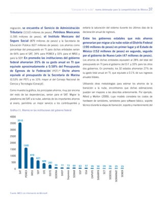 “Cómputo en la nube”: nuevo detonador para la competitividad de México 37
migración, se encuentra el Servicio de Administración
Tributaria (3,510 millones de pesos), Petróleos Mexicanos
(1,595 millones de pesos), el Instituto Mexicano del
Seguro Social (879 millones de pesos) y la Secretaría de
Educación Pública (627 millones de pesos). Los ahorros como
porcentaje del presupuesto en TI para dichas entidades serían
de 64% para el SAT, 34% para PEMEX y 33% para el IMSS y
para la SEP. En promedio las instituciones del gobierno
federal ahorrarían 35% de su gasto anual en TI que
equivale aproximadamente a 0.58% del Presupuesto
de Egresos de la Federación (PEF).62
Dicho ahorro
equivale al presupuesto de la Secretaría de Marina
(0.53% del PEF) y es 10% mayor al del Consejo Nacional de
Ciencia y Tecnología (Conacyt).
Como muestra la gráfica, los principales ahorros, muy por encima
del resto de las dependencias, serían para el SAT. Migrar la
plataforma del SAT a la nube, además de los importantes ahorros
al erario, permitiría un mejor servicio a los contribuyentes y
evitaría la saturación del sistema durante los últimos días de la
declaración anual de ingresos.
Entre los gobiernos estatales que más ahorros
generarían por migrar a la nube están el Distrito Federal
(190 millones de pesos) en primer lugar y el Estado de
México (152 millones de pesos) en segundo, seguido
por el gobierno de Nuevo León (47 millones de pesos).
Los ahorros de dichas entidades equivalen al 28% del total del
presupuesto en TI para el gobierno del D.F. y 33% para los otros
dos gobiernos. En promedio, los 32 estados ahorrarían 27% de
su gasto total anual en TI, que equivale a 0.1% de sus ingresos
anuales totales.
Utilizando otras metodologías para estimar los ahorros de la
transición a la nube, encontramos que dichas estimaciones
pueden ser mayores a las descritas anteriormente. Por ejemplo,
Alford y Morton (2009), cuyo modelo considera los costos de
hardware de servidores, servidores para software básico, soporte
técnico durante la etapa de transición, soporte y mantenimiento del
Gráfica 11. Ahorros en las instituciones del gobierno federal
Fuente: IMCO con información de Microsoft.
 