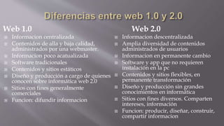 Web 1.0
 Informacion centralizada
 Contenidos de alla y baja calidad,
administrados por una webmaster.
 Informacion poco acatualizada
 Software tradicionales
 Contenidos y sitios estáticos
 Diseño y producción a cargo de quienes
conocen sobre informática web 2.0
 Sitios con fines generalmente
comerciales
 Funcion: difundir informacion
Web 2.0
 Informacion descentralizada
 Amplia diversidad de contenidos
administrados de usuarios
 Informacion en permanente cambio
 Software y app que no requieren
instalación en la pc
 Contenidos y sitios flexibles, en
permanente transformación
 Diseño y producción sin grandes
conocimientos en informática
 Sitios con fines diversos. Comparten
intereses, información
 Funcion: producir, diseñar, construir,
compartir informacion
 