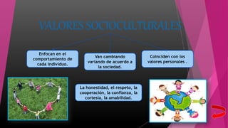 VALORES SOCIOCULTURALES
Enfocan en el
comportamiento de
cada individuo.
Coinciden con los
valores personales .
Van cambiando
variando de acuerdo a
la sociedad.
La honestidad, el respeto, la
cooperación, la confianza, la
cortesía, la amabilidad.
 
