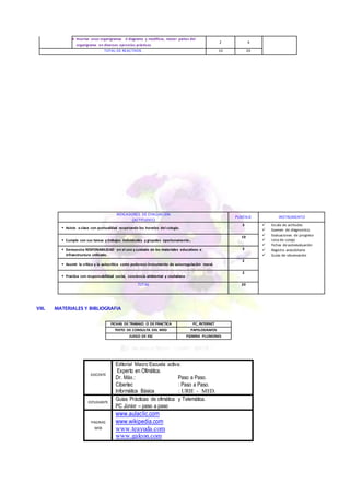 VIII. MATERIALES Y BIBLIOGRAFIA
 Insertar unos organigramas ó diagrama y modificar, mover partes del
organigrama en diversos ejercicios prácticos
2 4
TOTAL DE REACTIVOS 10 20
INDICADORES DE EVALUACION
(ACTITUDES)
PUNTAJE INSTRUMENTO
 Asiste a clase con puntualidad respetando los horarios del colegio.
3  Escala de actitudes
 Examen de diagnostico
 Evaluaciones de progreso
 Lista de cotejo
 Fichas de autoevaluación
 Registro anecdotario
 Guías de observación
 Cumple con sus tareas y trabajos individuales y grupales oportunamente..
10
 Demuestra RESPONABILIDAD en el uso y cuidado de los materiales educativos e
infraestructura utilizado.
3
 Asumir la crítica y la autocrítica como poderoso instrumento de autorregulación moral.
2
 Practica con responsabilidad social, conciencia ambiental y ciudadana
2
TOTAL 20
FICHAS DE TRABAJO O DE PRACTICA PC, INTERNET
TEXTO DE CONSULTA DEL MED PAPELOGRAFOS
JUEGO DE ESC PIZARRA PLUMONES
DOCENTE
Editorial Macro Escuela activa:
Experto en Ofimática.
Dr. Máx.: Paso a Paso.
Cibertec : Paso a Paso.
Informática Básica : URIE - MED.
ESTUDIANTE
Guías Prácticas de ofimática y Telemática.
PC Júnior – paso a paso
PAGINAS
WEB
www.aulaclic.com
www.wikipedia.com
www.teayuda.com
www.galeon.com
 