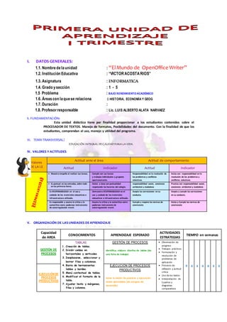 I. DATOS GENERALES:
1.1. Nombredelaunidad : “ElMundo de OpenOffice Writer”
1.2. Institución Educativa : “VICTORACOSTARIOS”
1.3. Asignatura : INFORMATICA
1.4. Grado ysección : 1 - 5
1.5 Problema : BAJO RENDIMIENTOACADÉMICO
1.6. Áreascon laquese relaciona : HISTORIA, ECONOMÍA Y GEOG
1.7. Duración :
1.8. Profesorresponsable : Lic. LUIS ALBERTO ALATA NARVAEZ
II. FUNDAMENTACIÓN:
Esta unidad didáctica tiene por finalidad proporcionar a los estudiantes contenidos sobre el
PROCESADOR DE TEXTOS. Manejo de formatos, Posibilidades del documento. Con la finalidad de que los
estudiantes, comprendan el uso, manejo y utilidad del programa.
III. TEMA TRANSVERSAL:
EDUCACIÓN INTEGRAL DE C ALIDAD PARA LA VIDA.
IV. VALORES Y ACTITUDES
V. ORGANIZACIÓN DE LASUNIDADES DE APRENDIZAJE
Capacidad
de AREA
CONOCIMIENTOS APRENDIZAJE ESPERADO
ACTIVIDADES
ESTRATEGIAS
TIEMPO en semanas
GESTIÓN DE
PROCESOS
TABLAS
1. Creación de tablas.
2. Dividir celdas en
horizontales y verticales
3. Desplazarse, seleccionar y
borrar filas y columnas.
4. Barra de herramientas
tablas y bordes.
5. Menú contextual de tablas.
6. Modificar el formato de la
tabla.
7. Ajustar texto y márgenes,
filas y columna.
GESTIÓN DE PROCESOS
Identifica, elabora diseños de tablas (de
una ficha de trabajo)
 Observación de
progreso
 Trabajos prácticos
 Formulación y
resolución de
problemas de
aplicación
 Procesos de
reflexión y actitud
critica
 Uso de los textos
 Interpretación de
Cuadros y
diagramas
comparativos
x x x x x x x
EJECUCIÓNDE
PROCESOS
PRODUCTIVOS
EJECUCIÓN DE PROCESOS
PRODUCTIVOS
Sume la misión de practicar y ejecuta los
temas aprendidos (de una guía de
desarrollo)
Valores
DE LA I.E
Actitud ante el área Actitud de comportamiento
Actitud indicador Actitud indicador
 Muestra empeño al realizar sus tareas. Cumple con sus tareas
y trabajos individuales y grupales
oportunamente.
Responsabilidad en la resolución de
los problemas y conﬂictos
colectivos.
Actúa con responsabilidad en la
resolución de los problemas y
conﬂictos colectivos.
 Es puntual en las entradas, sobre todo
en las primeras horas.
Asiste a clase con puntualidad
respetando los horarios del colegio.
responsabilidad social, conciencia
ambiental y ciudadana
Practica con responsabilidad social,
conciencia ambiental y ciudadana
Es RESPONABILIDAD en el uso y
cuidado de los materiales educativos e
infraestructura utilizado.
Demuestra RESPONABILIDAD en el
uso y cuidado de los materiales
educativos e infraestructura utilizado.
Acepta las correcciones en su
conducta.
Acepta y cumple las correcciones
en su conducta.
Es responsable y asume la crítica y la
autocrítica como poderoso instrumento
de autorregulación moral.
Asume la crítica y la autocrítica como
poderoso instrumento de
autorregulación moral.
Cumple y respeta las normas de
convivencia
Actúa y Cumple las normas de
convivencia
 