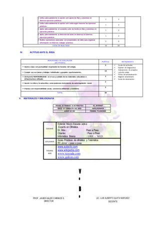 IV. ACTITUD ANTE EL ÁREA
V. MATERIALES Y BIBLIOGRAFIA
 Utiliza adecuadamente la opción unir ajuste de filas y columnas en
diversos ejercicios prácticos.
1 2
 Utiliza adecuadamente la opción unir celda según muestra los ejercicios
prácticos.
1 2
 Aplica adecuadamente el comando color de fondo en filas y columnas en
ejercicios prácticos.
1 2
 Aplica adecuadamente la dirección de texto en diversos en diversos
ejercicios prácticos.
1 2
 Realiza operaciones avanzadas con propiedades de tabla para organizar
información en diversos trabajos prácticos.
2 4
TOTAL DE REACTIVOS 10 20
INDICADORES DE EVALUACION
(ACTITUDES)
PUNTAJE INSTRUMENTO
 Asiste a clase con puntualidad respetando los horarios del colegio.
3  Escala de actitudes
 Examen de diagnostico
 Evaluaciones de progreso
 Lista de cotejo
 Fichas de autoevaluación
 Registro anecdotario
 Guías de observación
 Cumple con sus tareas y trabajos individuales y grupales oportunamente..
10
 Demuestra RESPONABILIDAD en el uso y cuidado de los materiales educativos e
infraestructura utilizado.
3
 Asumir la crítica y la autocrítica como poderoso instrumento de autorregulación moral.
2
 Practica con responsabilidad social, conciencia ambiental y ciudadana
2
TOTAL 20
FICHAS DE TRABAJO O DE PRACTICA PC, INTERNET
TEXTO DE CONSULTA DEL MED PAPELOGRAFOS
JUEGO DE ESC PIZARRA PLUMONES
DOCENTE
Editorial Macro Escuela activa:
Experto en Ofimática.
Dr. Máx.: Paso a Paso.
Cibertec : Paso a Paso.
Informática Básica : URIE - MED.
ESTUDIANTE
Guías Prácticas de ofimática y Telemática.
PC Júnior – paso a paso
PAGINAS
WEB
www.aulaclic.com
www.wikipedia.com
www.teayuda.com
www.galeon.com
………………………………………………..……..…..……
PROF. JAVIER KALER CHIRINOS S.
DIRECTOR
………………………………………………..……..…..…
LIC. LUIS ALBERTO ALATA NARVAEZ
DOCENTE
 