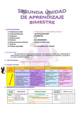 I. DATOS GENERALES:
1.1. Nombredelaunidad : “ElMundo de OpenOffice Writer”
1.2. Institución Educativa : “VICTORACOSTARIOS”
1.3. Asignatura : INFORMATICA
1.4. Grado ysección : 1 - 5
1.5 Problema : BAJO RENDIMIENTO
1.6. Áreascon laquese relaciona : HISTORIA, ECONOMÍA Y GEOG
1.7. Duración :
1.8. Profesorresponsable : Lic. LUIS ALBERTO ALATA NARVAEZ
II. FUNDAMENTACIÓN:
Esta unidad didáctica tiene por finalidad proporcionar a los estudiantes contenidos sobre el PROCESADOR DE
TEXTOS. Manejo de formatos, Posibilidades del documento. Con la finalidad de que los estudiantes, comprendan el
uso, manejo y utilidad del programa.
III. TEMA TRANSVERSAL:
EDUCACIÓN INTEGRAL DE CALIDAD PARA LA VIDA.
IV. VALORES Y ACTITUDES
V. ORGANIZACIÓN DELASUNIDADES DE APRENDIZAJE
Capacidad
de AREA
CONOCIMIENTOS APRENDIZAJEESPERADO
ACTIVIDADES
ESTRATEGIAS
TIEMPOen semanas
GESTIÓN DE
PROCESOS
PROCESADOR DE TEXTO
AVANZADO
1. Aplicar Estilos: crear,
modificar, borrar, cambiar
propiedades, personalizar.
GESTIÓN DE PROCESOS
Identifica estilos: crear, modificar, borrar, cambiar
propiedades, personalizar.
 Observación de
progreso
 Trabajos
prácticos
 Formulación y
resolución de
x x x x x x x
EJECUCIÓN DE
PROCESOS
PRODUCTIVOS
EJECUCIÓN DE PROCESOS PRODUCTIVOS
 Asume la misión de practicar lo aprendido en una guía
de desarrollo.
 Ejecuta plantillas, modificarlas y usar el asistente en un
ejercicio práctico.
Valores
DE LA I.E
Actitud ante el área Actitud de comportamiento
Actitud indicador Actitud indicador
 Muestra empeño al realizar sus tareas. Cumple con sus tareas
y trabajos individuales y grupales
oportunamente.
Responsabilidad en la resolución de
los problemas y conﬂictos
colectivos.
Actúa con responsabilidad en la
resolución de los problemas y
conﬂictos colectivos.
 Es puntual en las entradas, sobre todo
en las primeras horas.
Asiste a clase con puntualidad
respetando los horarios del colegio.
responsabilidad social, conciencia
ambiental y ciudadana
Practica con responsabilidad social,
conciencia ambiental y ciudadana
Es RESPONABILIDAD en el uso y
cuidado de los materiales educativos e
infraestructura utilizado.
Demuestra RESPONABILIDAD en el
uso y cuidado de los materiales
educativos e infraestructura utilizado.
Acepta las correcciones en su
conducta.
Acepta y cumple las correcciones
en su conducta.
Es responsable y asume la crítica y la
autocrítica como poderoso instrumento
de autorregulación moral.
Asume la crítica y la autocrítica como
poderoso instrumento de
autorregulación moral.
Cumple y respeta las normas de
convivencia
Actúa y Cumple las normas de
convivencia
 