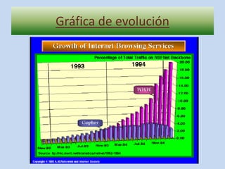 Después de esto, lo que proseguía era una interconexión entre la UNAM y el ITESM ( Campus Monterrey ), pero lo que funcionó en ese entonces fue un enlace BITNET entre ellos. Claro, usando líneas privadas analógicas de 9600 bps.