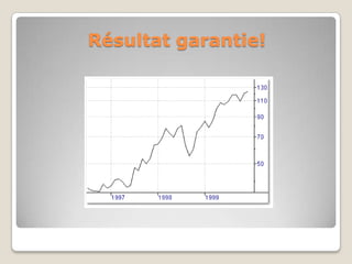 Résultat garantie!
 